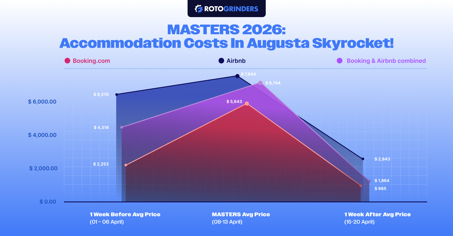 Masters 2026 price comparison graphic